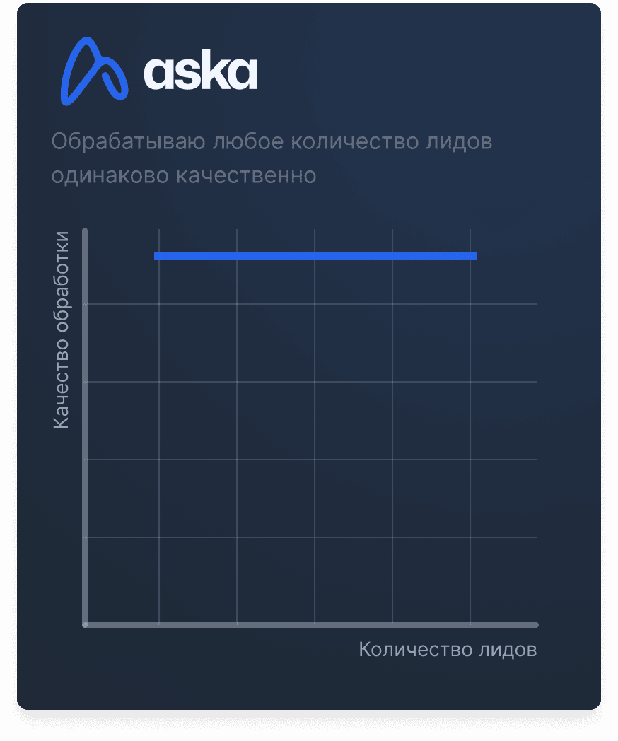 Продажи AskaBot