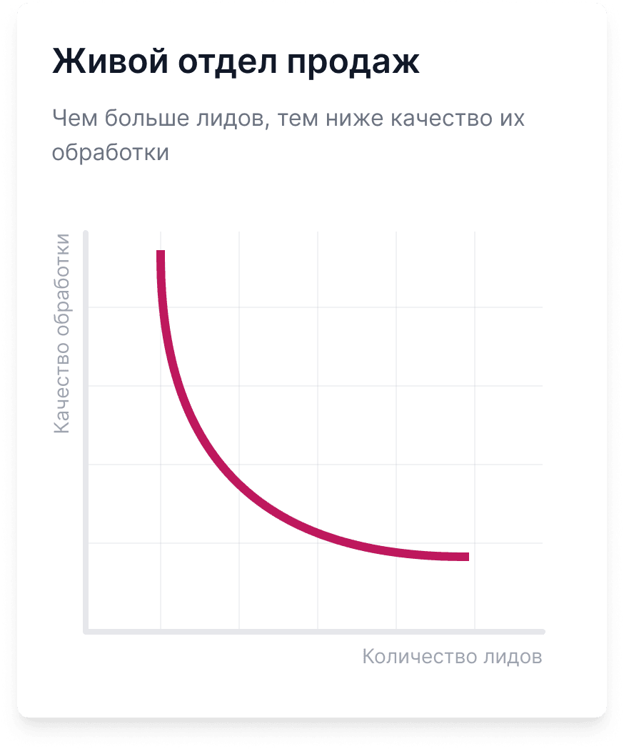 Живой отдел продаж